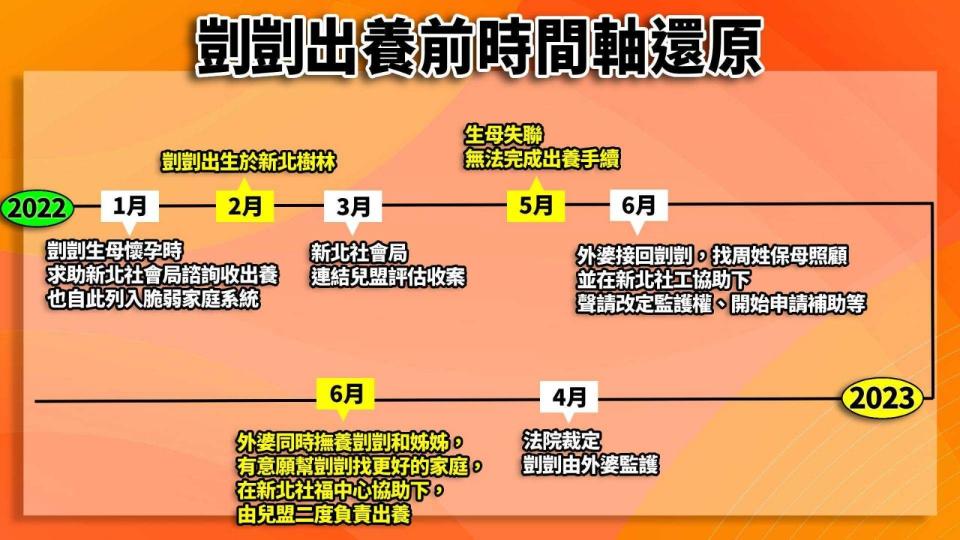 新北市議員卓冠廷還原「剴剴案」完整時序及背景。翻攝自卓冠廷臉書