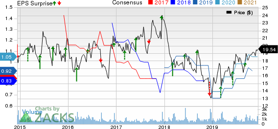 Quanex Building Products Corporation Price, Consensus and EPS Surprise