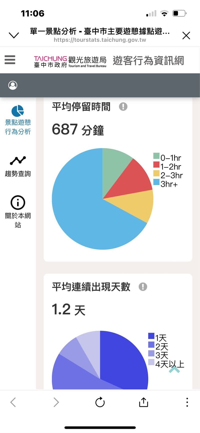 王義川深夜曬出3張圖反擊監控一事（圖／翻攝自王義川Threads）