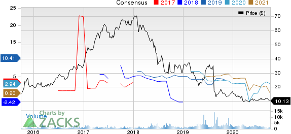 Pampa Energia S.A. Price and Consensus