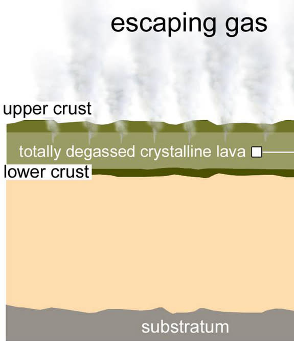 This graphic depicts how outgassing from Mars lava may have created moist clays, not water, in the ancient past.