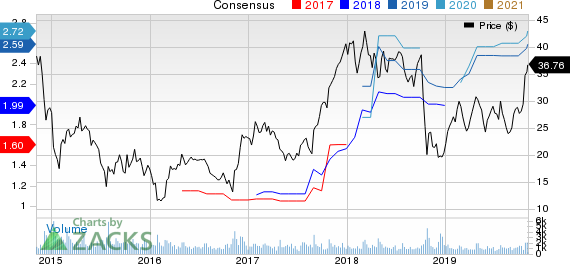 H&E Equipment Services, Inc. Price and Consensus