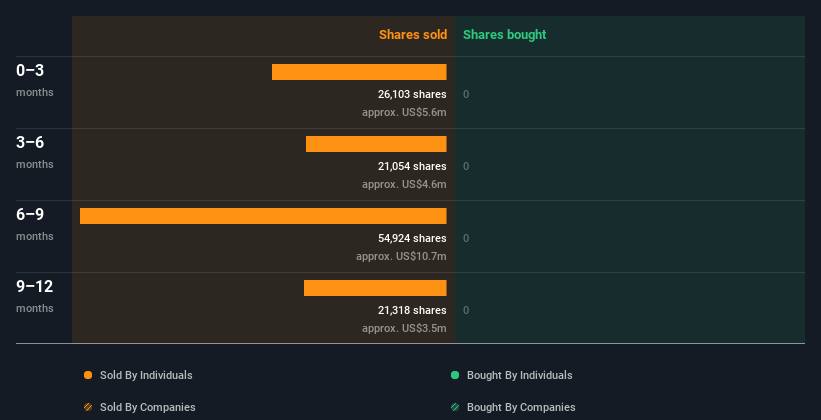 insider-trading-volume