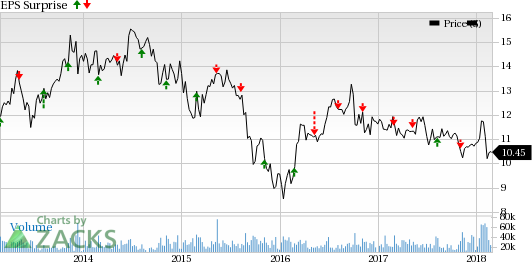 Our consensus called for fourth-quarter EPS of 32 cents, and AES Corp. (AES) reported adjusted EPS of 43 cents.