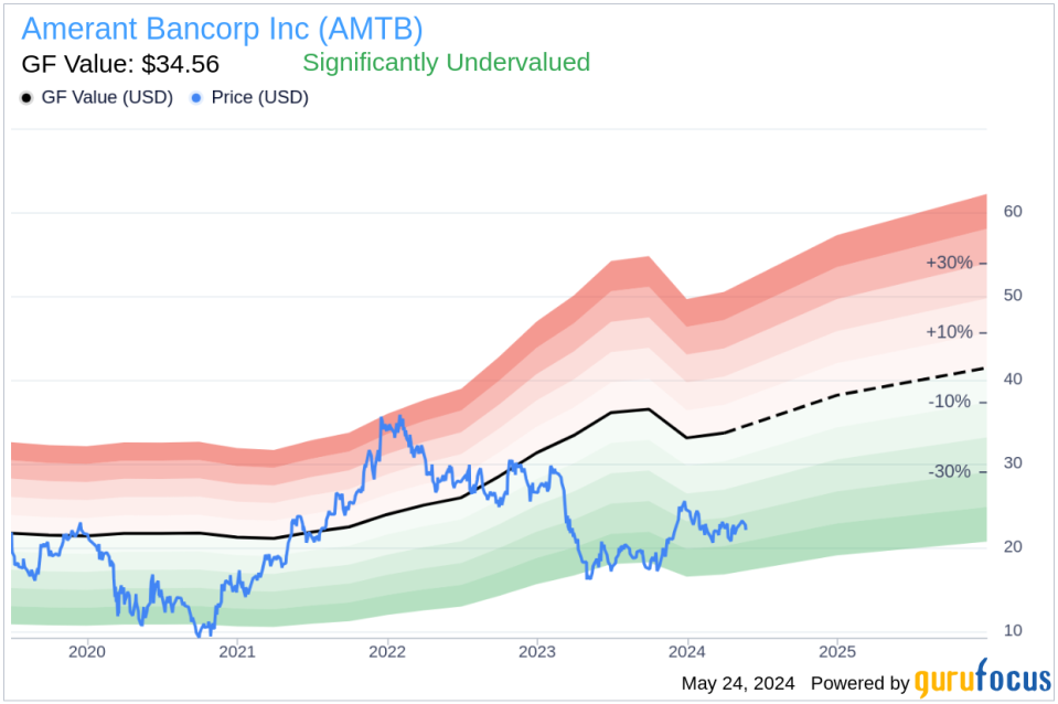 Insider Sale at Amerant Bancorp Inc (AMTB): EVP and Chief Accounting Officer Armando Fleitas Sells 6,240 Shares