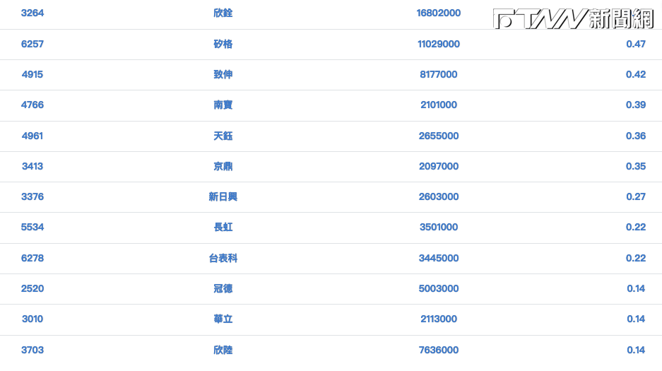 00940成分股名單。（圖／元大投信官網）