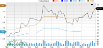 Aaron???s (AAN) is an inspired choice for value investors, as it is hard to beat its incredible lineup of statistics on this front.