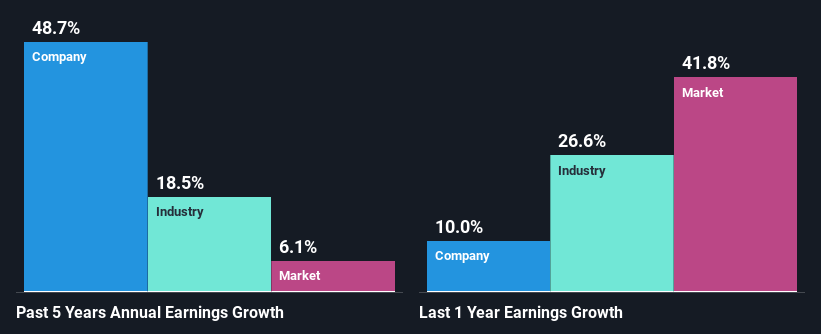 past-earnings-growth