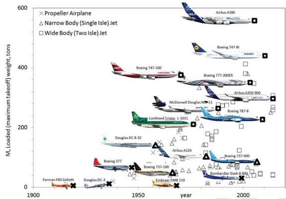 The Evolution Of The Airbus Logo