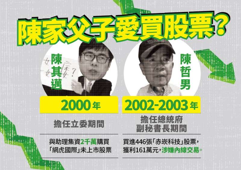 國民黨中央黨部14日召開「35歲的陳其邁與助理集資2千萬買股？有攤在陽光下嗎？」記者會。(國民黨提供)