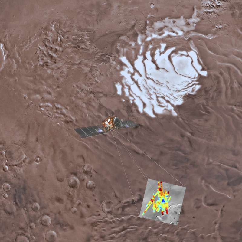 2018年7月25日，義大利太空總署（ASI）的科學家證實火星南極冰層下方有液態水（AP）