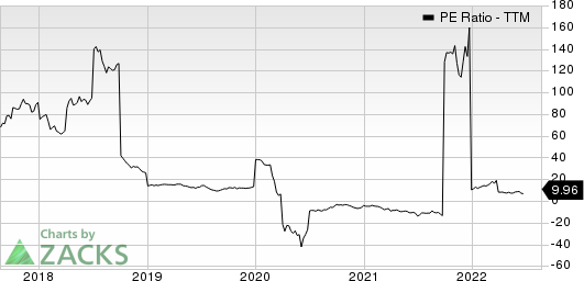 Vermilion Energy Inc. PE Ratio (TTM)