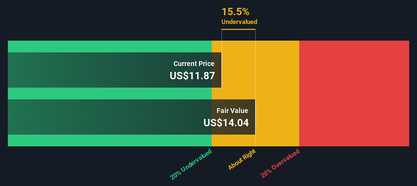 NYSE:LEG Share price vs Value as at Jun 2024