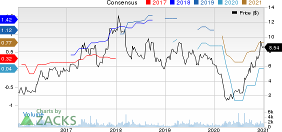 Commercial Vehicle Group, Inc. Price and Consensus