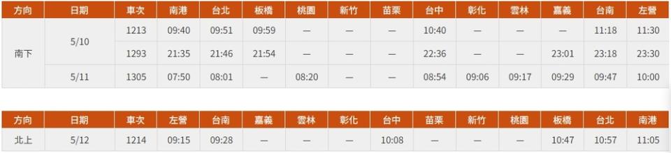 高鐵於母親節疏運期間的加開車次。圖／翻攝自台灣高鐵官網