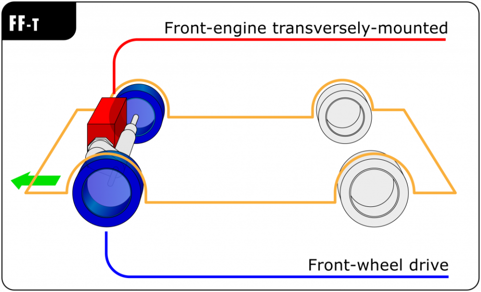【汽車特企】驅動小知識：前驅、後驅以及四輪驅動有什麼不同？