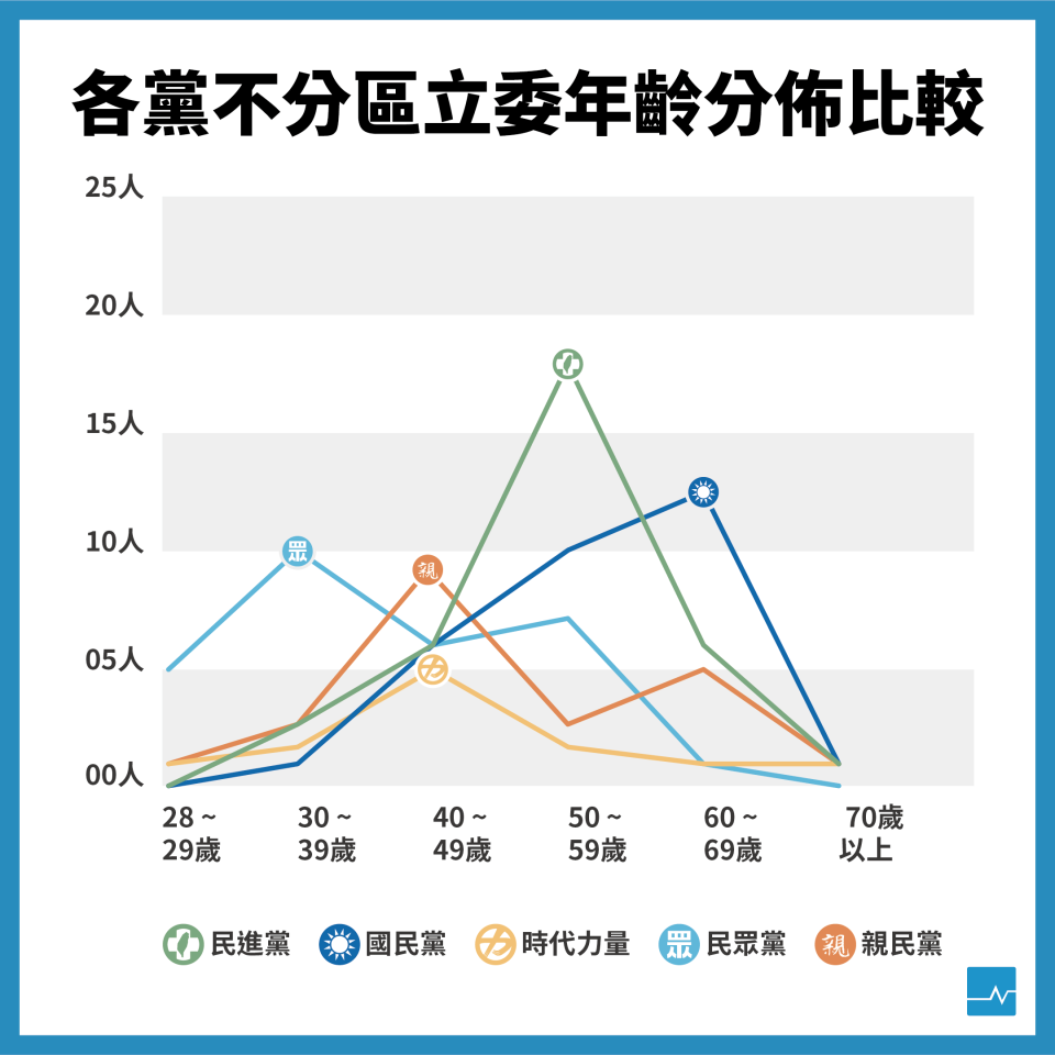 圖表製作／黃彥翔