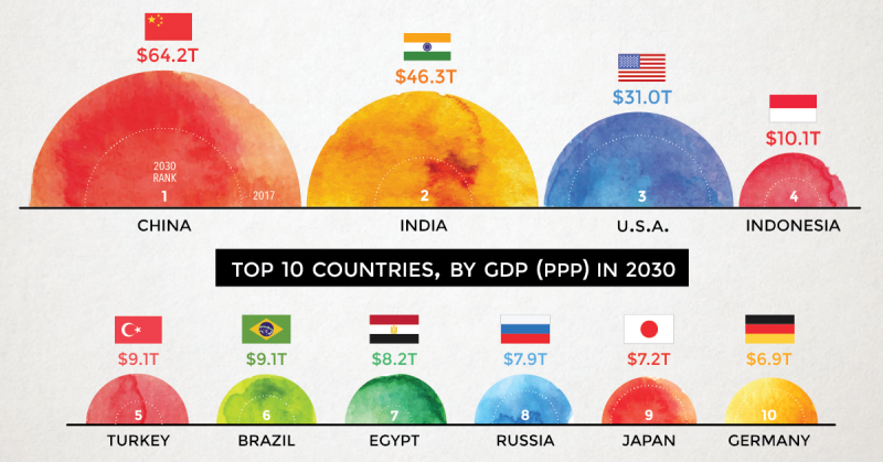 (Image: Visual Capitalist)