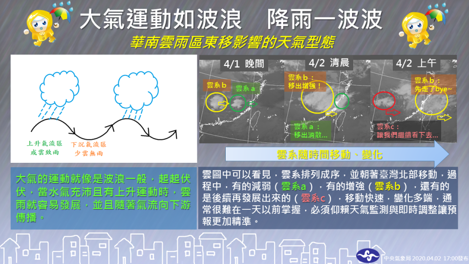 一波波華南雲雨區東移 今晚至明天注意陣雨或雷雨（中央氣象局）