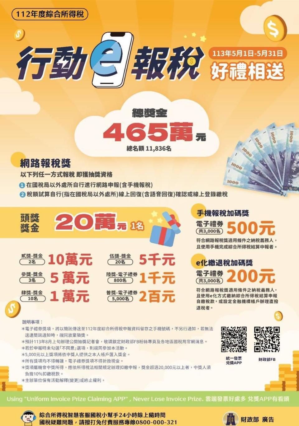 中區國稅局提供綜所稅六大新措施，網路報稅再抽現金20萬。圖／中區國稅局提供