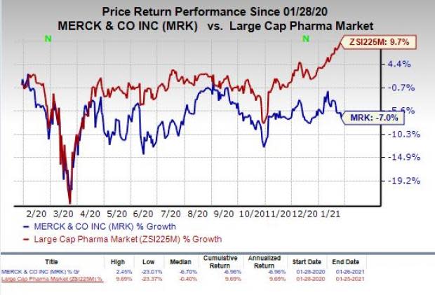 price chart for MRK