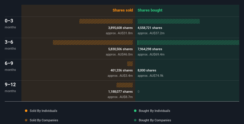 insider-trading-volume