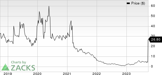 Soleno Therapeutics, Inc. Price