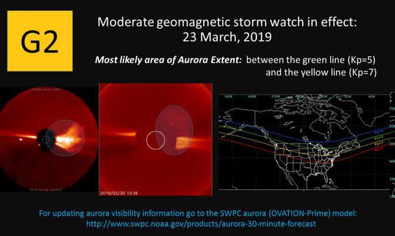 NOAA's aurora forecast for March 23, 2019.