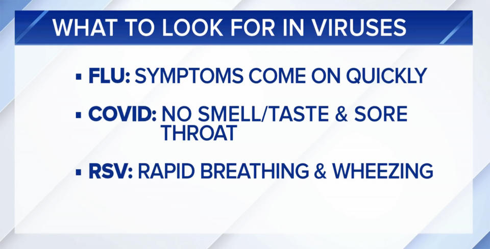 NBC News senior medical correspondent Dr. John Torres shared these three differences among COVID, flu and RSV. (TODAY)