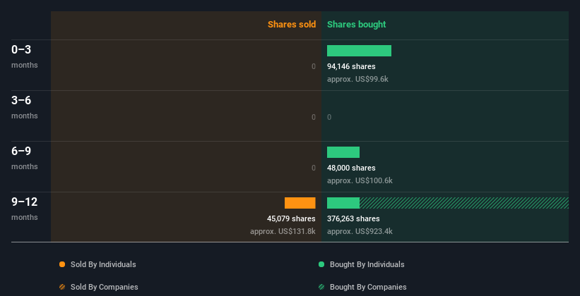 insider-trading-volume