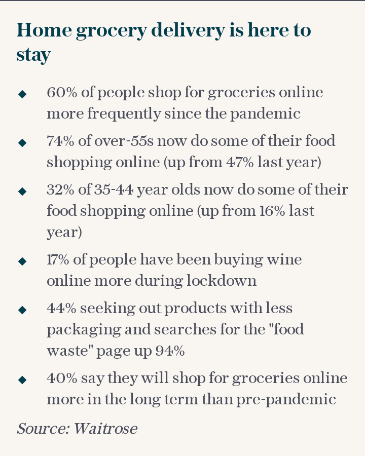 Online delivery stats