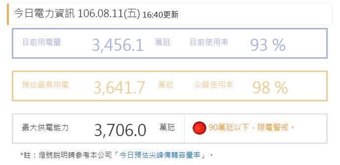 (取自台灣電力公司網站)