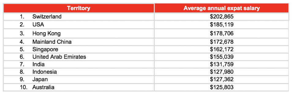 Table: HSBC