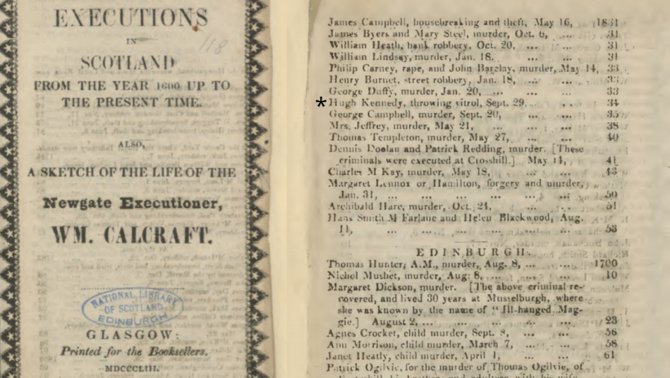 La pena de muerte por lanzamiento de ácido de Hught Kennedy quedó registrada en el libro Ejecuciones en Escocia. Desde el año 1600 hasta el presente. (Biblioteca Nacional de Escocia)