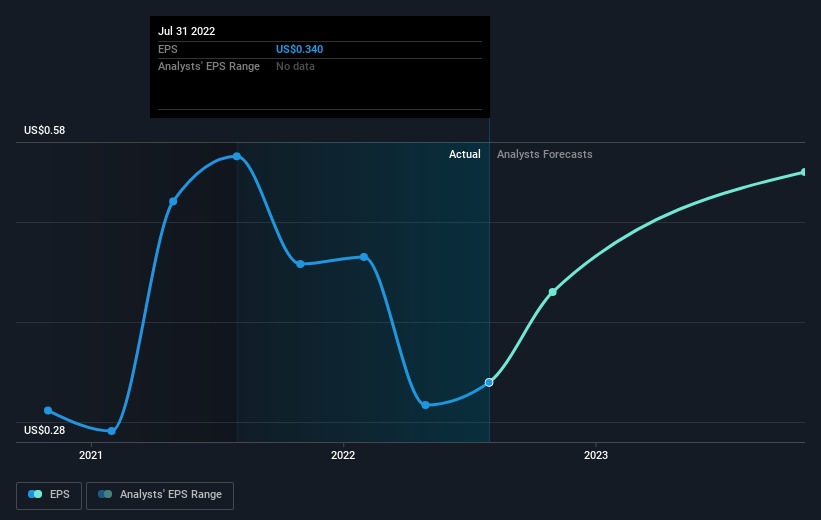 earnings-per-share-growth