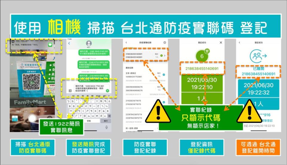 北市府表示，使用相機掃描台北通防疫實聯條碼登記，可以顯示離開時間。   圖：林珍羽 / 提供