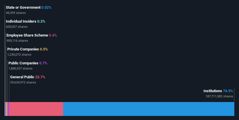 ownership-breakdown