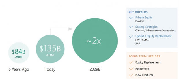 Apollo 2024 Investor Day Presentation