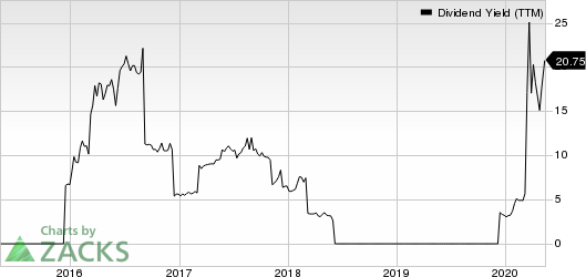 Frontline Ltd Dividend Yield (TTM)