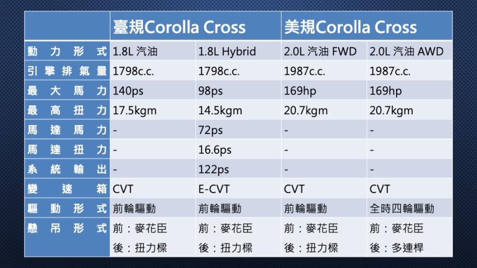 (資料來源/ Toyota)