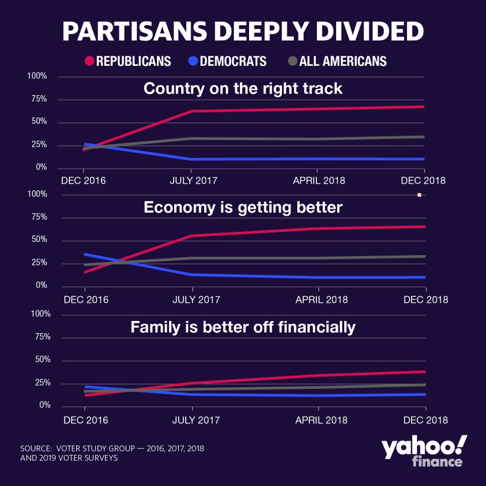 Graphic by David Foster, Yahoo Finance