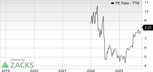 Chord Energy Corporation PE Ratio (TTM)