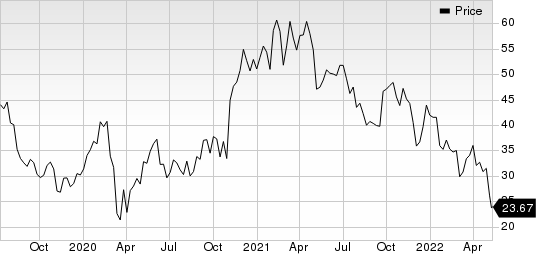 Uber Technologies, Inc. Price