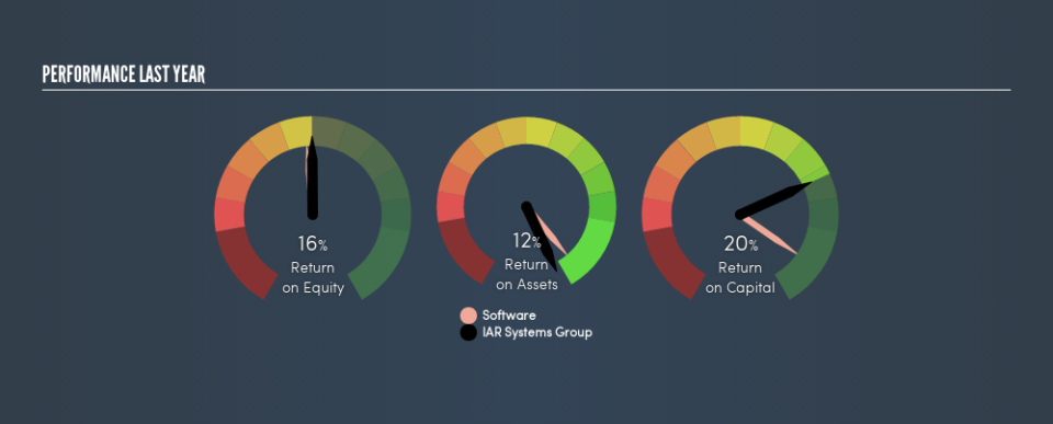 OM:IAR B Past Revenue and Net Income, April 9th 2019