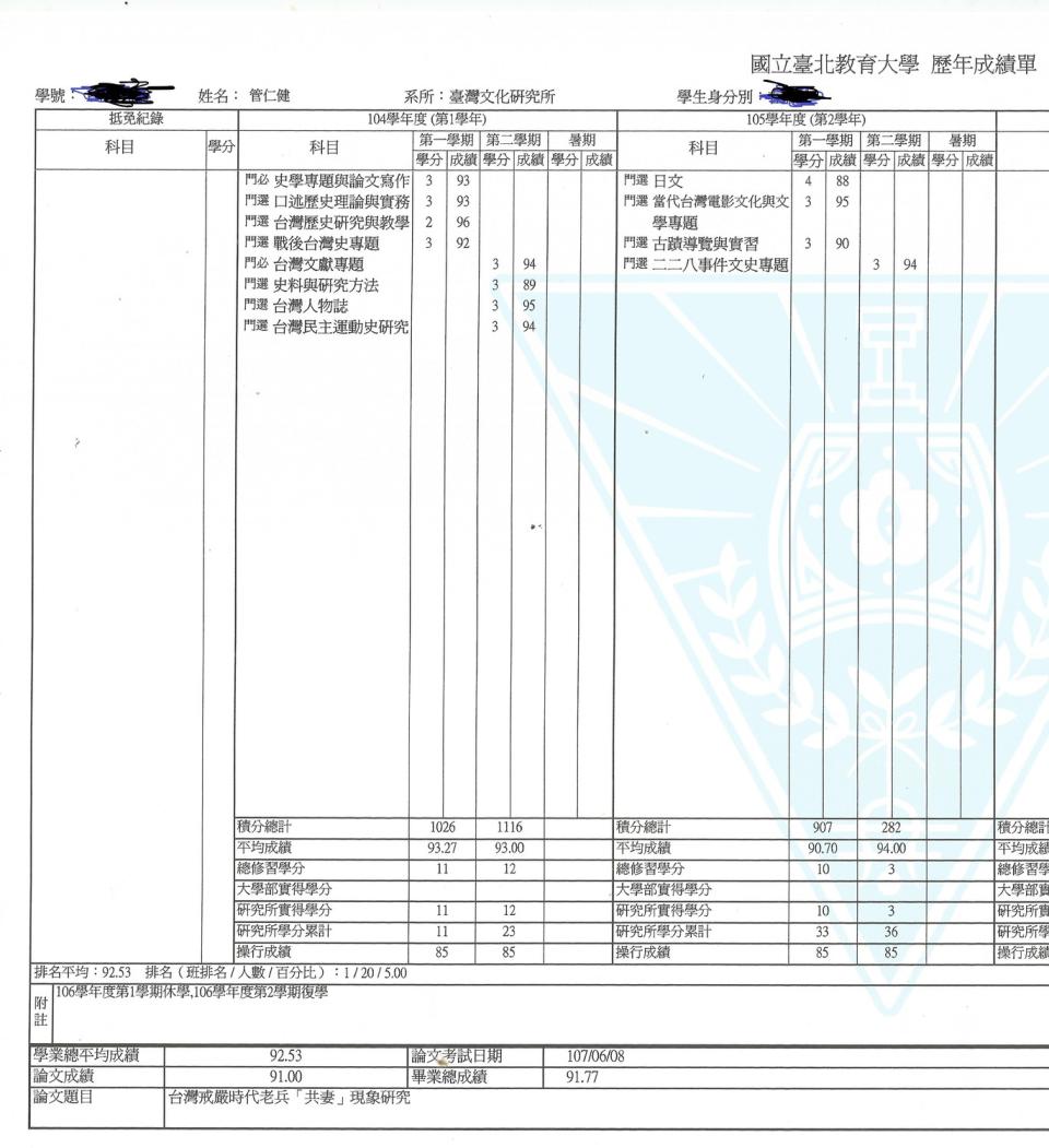 本文作者管仁健就讀台北教育大學研究所成績單。 圖：管仁健提供