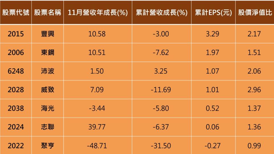 資料來源：CMoney