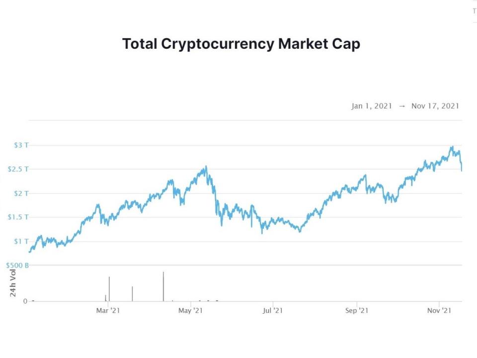  (CoinMarketCap)