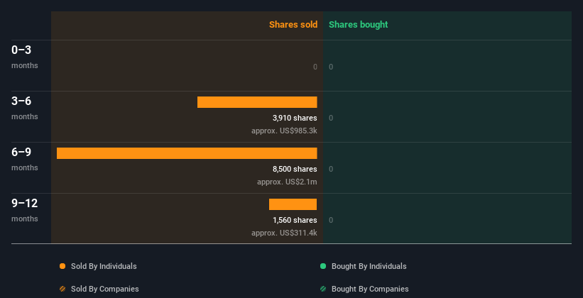 insider-trading-volume