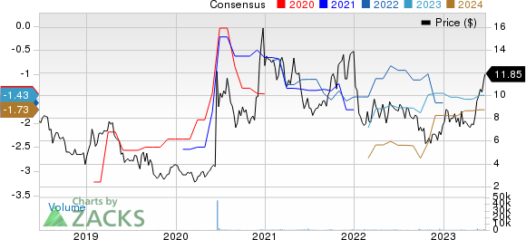 Alpine Immune Sciences, Inc. Price and Consensus