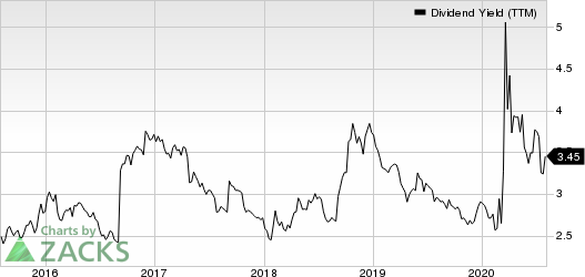 First American Financial Corporation Dividend Yield (TTM)